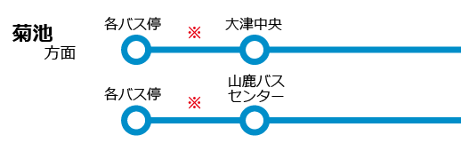 菊池方面からお越しの方イメージ