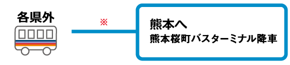 山鹿方面からお越しの方イメージ